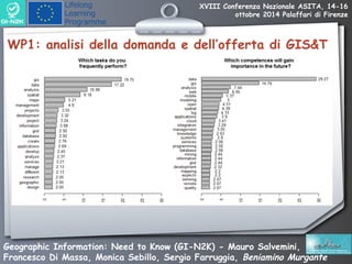 XVIII Conferenza Nazionale ASITA, 14-16 
ottobre 2014 Palaffari di Firenze 
WP1: analisi della domanda e dell’offerta di G...