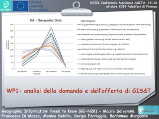XVIII Conferenza Nazionale ASITA, 14-16 
ottobre 2014 Palaffari di Firenze 
WP1: analisi della domanda e dell’offerta di G...