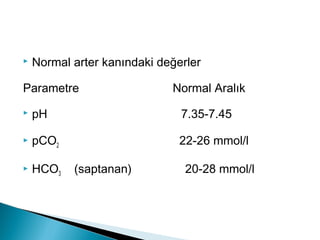  Normal arter kanındaki değerler
Parametre Normal Aralık
 pH 7.35-7.45
 pCO2 22-26 mmol/l
 HCO3 (saptanan) 20-28 mmol/l
 