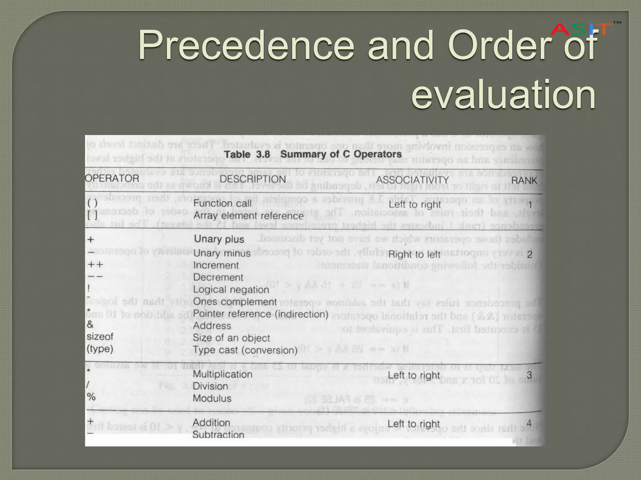 Precedence and Order of
evaluation
 