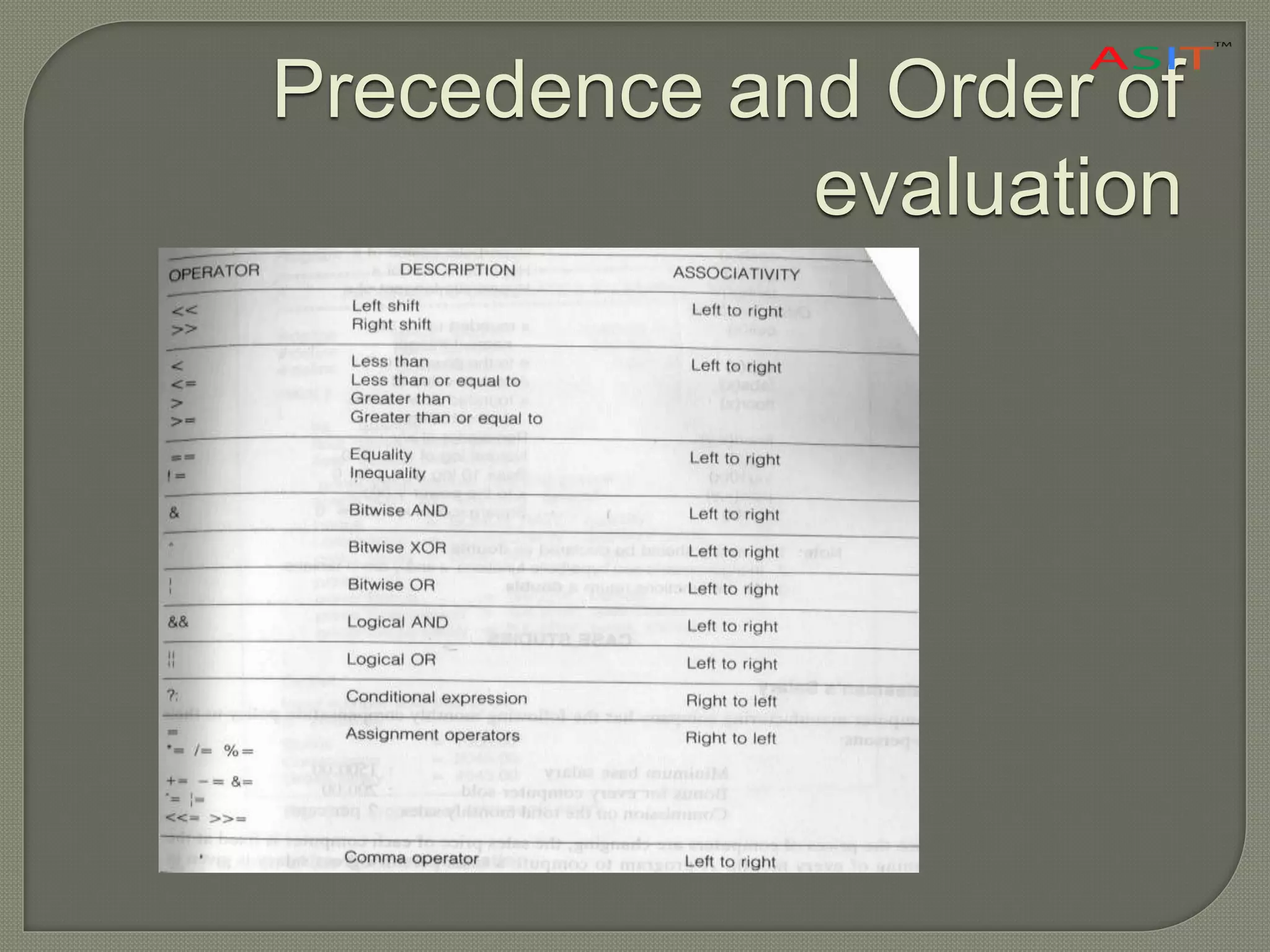 Precedence and Order of
evaluation
 