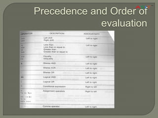 Precedence and Order of
evaluation
 