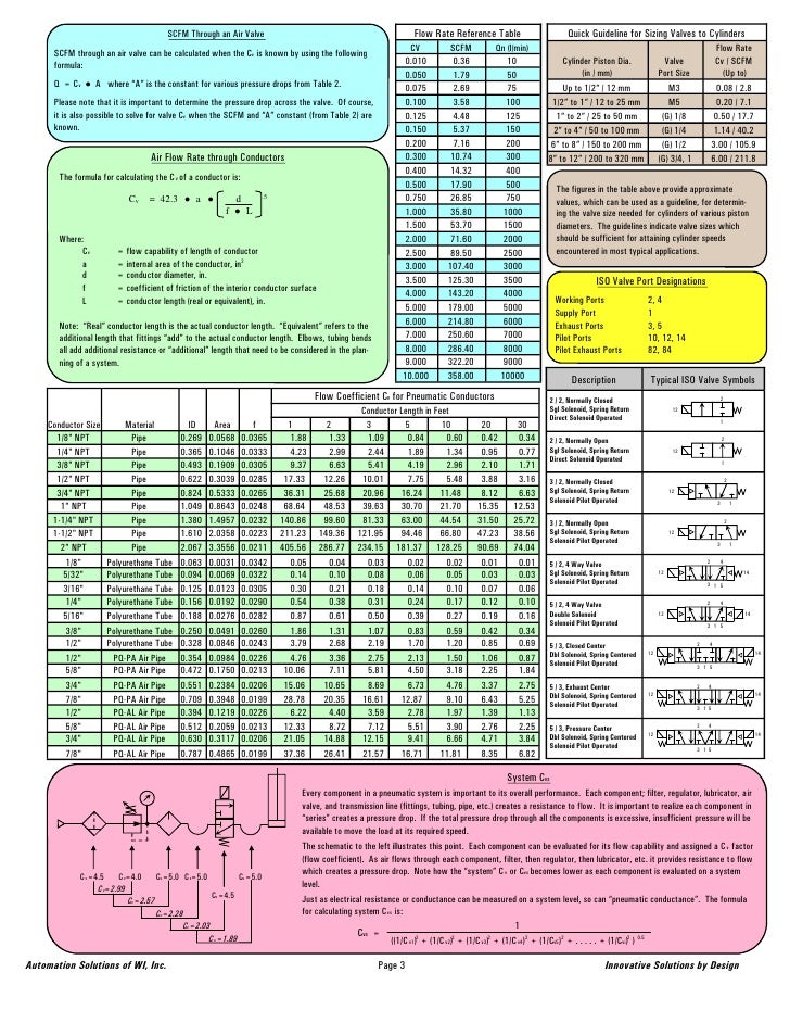 ASI Technical Reference Guide