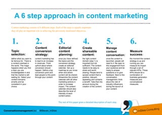 ………………………………………….………..……………..……………………………………………..……..

   A 6 step approach in content marketing
………………………………………….………..……………..……………………………………………..……..
Content marketing consists of 6 different steps. Each of the steps is equally important;
they all play an important role in achieving the previously mentioned objectives.




1.                         2.                          3.                         4.                         5.                        6.
                           Content                     Editorial                 Create                      Manage
Topic                      conversion                  content                   shareable                   content                   Measure
selection:                 strategy:                   planning:                 content:                    conversation:             success:
define what you want to    content marketing has       once you have defined     the right content           once the content is       the moment the content
be famous for. There is    to lead to an increase      the topics and the        domain (step 1) is          launched, people will     strategy is up and
a content overload in      in revenues. Think          conversion strategy,      important but not           react to it. Be open to   running you can
the world. The magic       upfront about where         create an editorial       sufficient. The content     this engagement from      measure its impact
happens when you find      conversion should           calendar. Set up a        needs to be easy to         your audience and be      through a set of
a topic you are            happen. Define a top        roadmap so you know       share and worth             ready to answer           relevant KPIs. These
knowledgeable in and       conversion point and        when and where            sharing. People tend to     questions or to give      KPIs should be a
that the market is still   lead people to this point   content will be shared.   spread content that is      feedback. Next to this    combination of
waiting for. Select your   through your content        Streamline the content    positive, relevant,         conversation              business generation
content domains                                        calendar with all other   appealing and contains      management, think         measures and
smartly and be                                         marketing actions in      a benefit. Take that into   about the role of         conversational
consistent in your                                     order to increase         account during the          industry influencers      measures.
choice.                                                impact. The content       creation of the content.    during the launch of
                                                       calendar should also                                  your content.
                                                       describe the level of
                                                       intensity of each
                                                       content action.


                                                       The rest of this paper gives a detailed description of each step.
 