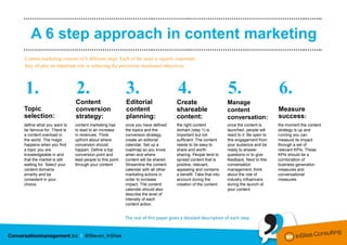 ………………………………………….………..……………..……………………………………………..……..

   A 6 step approach in content marketing
………………………………………….………..…………...