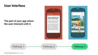 This work is licensed under the Apache 2.0 License
The part of your app where
the user interacts with it
User Interface
Pathway 1 Pathway 2 Pathway 3
 