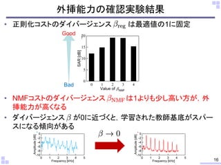 16
• 正則化コストのダイバージェンス は最適値の1に固定
• NMFコストのダイバージェンス は1よりも少し高い方が，外
挿能力が高くなる
• ダイバージェンス が0に近づくと，学習された教師基底がスパー
スになる傾向がある
外挿能力の確認実験結果
20
15
10
5
0
SAR[dB]
0 1 2 3 4
Value of NMF
Good
Bad
-10
-8
-6
-4
-2
0
Amplitude[dB]
543210
Frequency [kHz]
-10
-8
-6
-4
-2
0Amplitude[dB]
543210
Frequency [kHz]
 