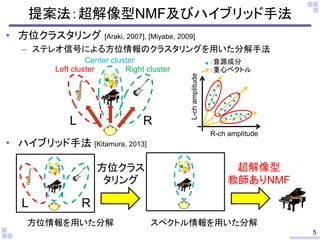 提案法：超解像型NMF及びハイブリッド手法
• 方位クラスタリング [Araki, 2007], [Miyabe, 2009]
– ステレオ信号による方位情報のクラスタリングを用いた分解手法
• ハイブリッド手法 [Kitamura, 2013]
L-champlitude
R-ch amplitude
：音源成分
：重心ベクトルRight cluster
L R
Center cluster
Left cluster
L R
方位クラス
タリング
方位情報を用いた分解 スペクトル情報を用いた分解
5
超解像型
教師ありNMF
 