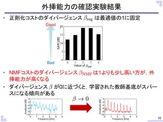 Divergence optimization based on trade-off between separation and extrapolation abilities in superresolution-based nonnegative matrix factorization (in Japanese)