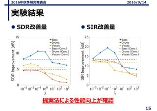 gYY
? SDR
᰸ˤϤ_J
? SIR
15
2016＾оk 2016/9/14
 