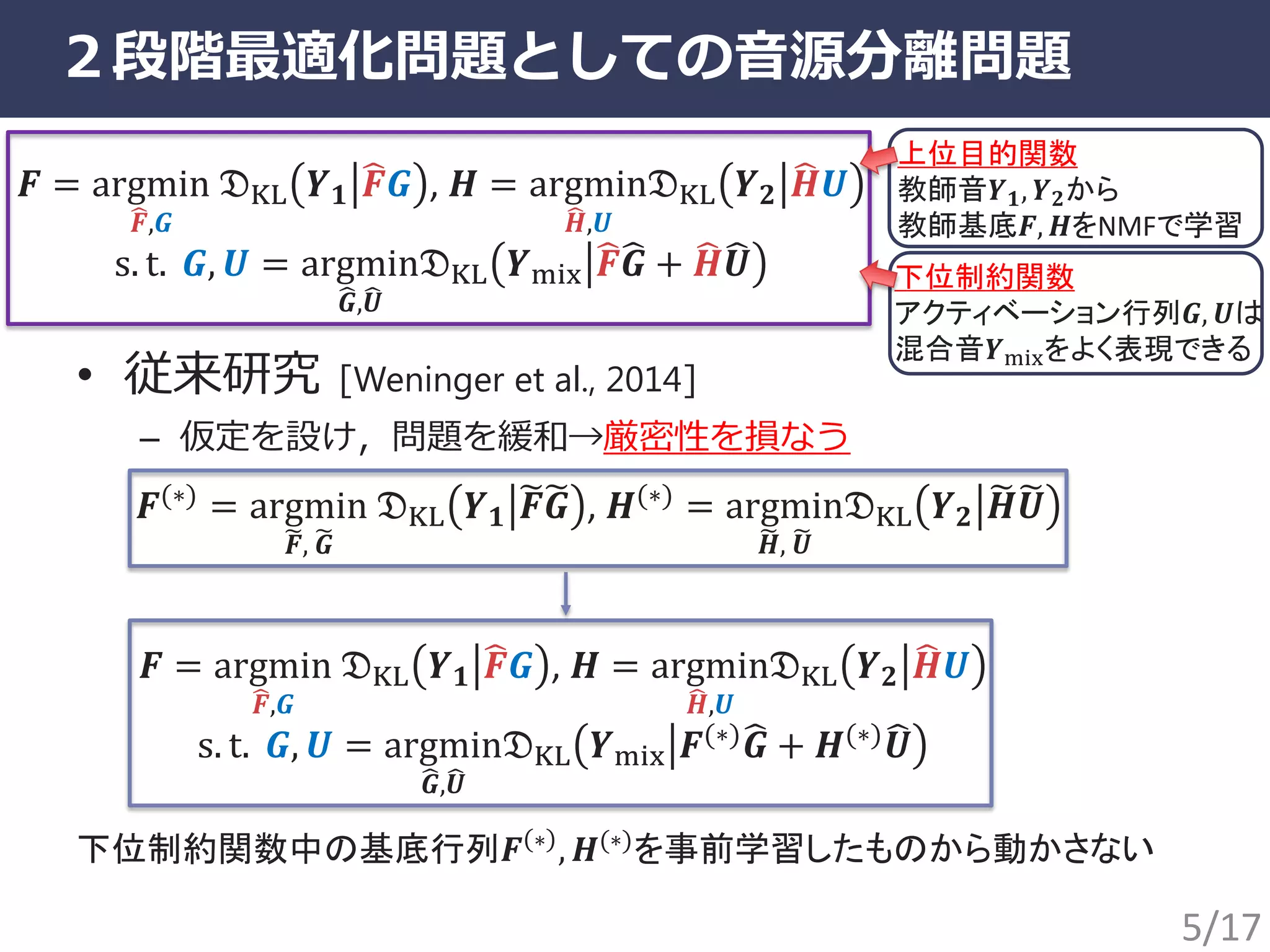 ２段階最適化問題としての音源分離問題
• 従来研究 [Weninger et al., 2014]
– 仮定を設け，問題を緩和→厳密性を損なう
𝑭 = argmin
𝑭,𝑮
𝔇KL 𝒀 𝟏 𝑭 𝑮 , 𝑯 = argmin
𝑯,𝑼
𝔇KL 𝒀 𝟐 𝑯 𝑼
s. t. 𝑮, 𝑼 = argmin
𝑮,𝑼
𝔇KL 𝒀mix 𝑭 𝑮 + 𝑯 𝑼
上位目的関数
教師音𝒀 𝟏, 𝒀 𝟐から
教師基底𝑭, 𝑯をNMFで学習
下位制約関数
アクティベーション行列𝑮, 𝑼は
混合音𝒀mixをよく表現できる
𝑭 = argmin
𝑭,𝑮
𝔇KL 𝒀 𝟏 𝑭 𝑮 , 𝑯 = argmin
𝑯,𝑼
𝔇KL 𝒀 𝟐 𝑯 𝑼
s. t. 𝑮, 𝑼 = argmin
𝑮,𝑼
𝔇KL 𝒀mix 𝑭(∗)
𝑮 + 𝑯(∗)
𝑼
𝑭(∗) = argmin
𝑭, 𝑮
𝔇KL 𝒀 𝟏 𝑭 𝑮 , 𝑯(∗) = argmin
𝑯, 𝑼
𝔇KL 𝒀 𝟐 𝑯 𝑼
5/17
下位制約関数中の基底行列𝑭 ∗ , 𝑯(∗)を事前学習したものから動かさない
 