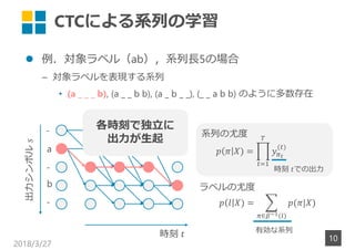 CTCˤϵФѧ
? ٥루abϵ?5Έ
C ٥Fϵ
? (a _ _ _ b), (a _ _ b b), (a _ b _ _), (_ _ a b b) Τ褦˶
2018/3/27
10
a
b
-
-
-
( )
 ( )
r
ܥ?
r Ǥγ
ϵФȶ
٥ȶ
Єϵ
r̤Ƕ

 