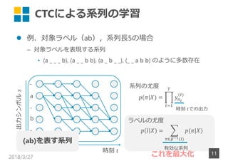 CTCˤϵФѧ
? ٥루abϵ?5Έ
C ٥Fϵ
? (a _ _ _ b), (a _ _ b b), (a _ b _ _), (_ _ a b b) Τ褦˶
2018/3/27
11
a
b
-
-
-
( )
 ( )
r
ܥ?
r Ǥγ
ϵФȶ
٥ȶ
Єϵ
(ab)ϵ

 