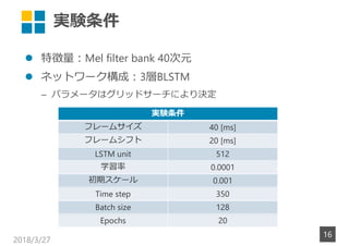 gY
? ؏:Mel filter bank 40Ԫ
? ͥåȥ`:3BLSTM
C ѥ`ϥåɥ`ˤQ
2018/3/27
16
gY
ե`ॵ 40 [ms]
ե`ॷե 20 [ms]
LSTM unit 512
ѧ 0.0001
ڥ` 0.001
Time step 350
Batch size 128
Epochs 20
 
