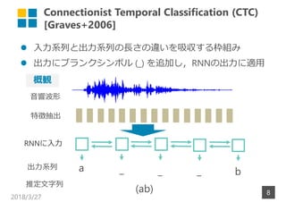 Connectionist Temporal Classification (CTC)
[Graves+2006]
? ϵФȳϵФ?`떘M
? ˥֥󥯥ܥ (_) ׷ӤRNNγm
2018/3/27
8
푲
؏ճ
ϵ
ƶ
Q
RNN
a _ _ _ b
(ab)
 