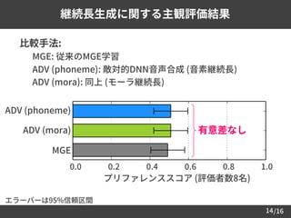 /1614
継続長生成に関する主観評価結果
エラーバーは95%信頼区間
 比較手法:
– MGE: 従来のMGE学習
– ADV (phoneme): 敵対的DNN音声合成 (音素継続長)
– ADV (mora): 同上 (モーラ継続長)
ADV (phoneme)
ADV (mora)
MGE
0.0
 プリファレンススコア (評価者数8名)
有意差なし
0.2 0.4 0.6 0.8 1.0
 