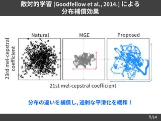 /145
敵対的学習 [Goodfellow et al., 2014.] による
分布補償効果
21st mel-cepstral coefficient
23rdmel-cepstral
coefficient
Natural MGE Proposed
分布の違いを補償し, 過剰な平滑化を緩和！
 