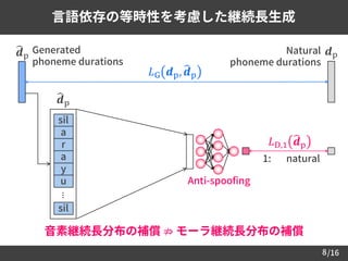 /16
言語依存の等時性を考慮した継続長生成
෡𝒅p
...
sil
a
r
a
y
u
sil
෡𝒅p
Generated
phoneme durations
𝒅pNatural
phoneme durations
𝐿G 𝒅p, ෡𝒅p
𝐿D,1
෡𝒅p
1: natural
Anti-spoofing
8
音素継続長分布の補償 ⇏ モーラ継続長分布の補償
 
