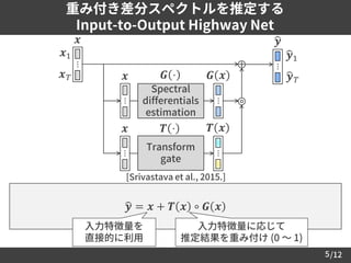 /125
重み付き差分スペクトルを推定する
Input-to-Output Highway Net
Spectral
differentials
estimation
Transform
gate
𝑻 ⋅
𝑮 ⋅𝒙
⋯
𝑮 𝒙
⋯
𝒙1
𝒙 𝑇...