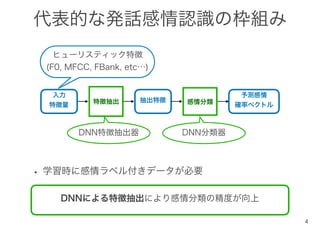 音素事後確率を利用した表現学習に基づく発話感情認識