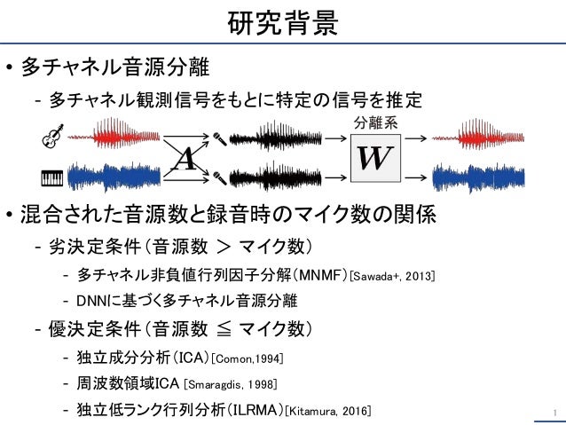 深層学習に基づく音響帯域拡張による音源分離処理の高速化 深層学習に基づく音響帯域拡張による音源分離処理の高速化