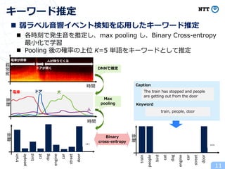 11
キーワード推定
時間
電⾞ ⽝ドア
確率
⼈
n 弱ラベル⾳響イベント検知を応⽤したキーワード推定
n 各時刻で発⽣⾳を推定し、max pooling し、Binary Cross-entropy
最⼩化で学習
n Pooling 後の確率の上位 K=5 単語をキーワードとして推定
時間
電⾞が停⾞
ドアが開く
⼈が降りてくる
周波数
train
確率
people
bird
cat
dog
…
engine
door
car
street
train
確率
people
bird
cat
dog
…
engine
door
car
street
Binary
cross-entropy
train, people, door
Keyword
The train has stopped and people
are getting out from the door
Caption
DNNで推定
Max
pooling
 