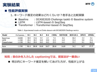 実験結果
14
1. キーワード推定の効果はどれくらいか︖他⼿法と⽐較実験
n Baseline : DCASE2020 Challenge task6 の Baseline system
n LSTM : LSTM-based の Seq2Seq
n Transformer : Transformer-based の Seq2Seq
n 性能評価実験
知⾒︓⾳のみを⼊⼒した captioningでは、提案法が⼀番良い
n 明⽰的にキーワード推定を解いてあげた⽅が、性能が上がる
 