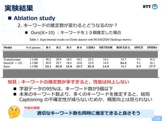 実験結果
15
2. キーワードの推定数が変わるとどうなるのか︖
n Ours(K=10) : キーワードを１０個推定した場合
n Ablation study
知⾒︓キーワードの推定数が多すぎると、性能は向上しない
n 学習データの95％は、キーワード数が5個以下
n 本来のキーワード数より、多くのキーワードを推定すると、結局
Captioning の不確定性が減らないためか、精度向上は⾒られない
適切なキーワード数も同時に推定できると良さそう
今後の課題
 
