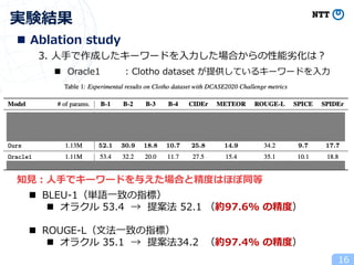 実験結果
16
3. ⼈⼿で作成したキーワードを⼊⼒した場合からの性能劣化は︖
n Oracle1 : Clotho dataset が提供しているキーワードを⼊⼒
n Ablation study
知⾒︓⼈⼿でキーワードを与えた場合と精度はほぼ同等
n BLEU-1（単語⼀致の指標）
n オラクル 53.4 → 提案法 52.1 （約97.6% の精度）
n ROUGE-L（⽂法⼀致の指標）
n オラクル 35.1 → 提案法34.2 （約97.4% の精度）
 