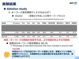 実験結果
17
4. キーワード推定精度が１００％ならば︖
n Oracle2 : 提案法で作成した正解キーワードを⼊⼒
n Ablation study
知⾒︓キーワードの精度が改善すれば、より性能が向上する可能性
n 提案法のキーワード推定精度は 48.1%
※ Percentage of estimated keywords that were included in ground-truth
今回はナイーブな⽅法でキーワード推定したが、⾳響イベント検知、
画像キャプション、⽂書要約などの最先端の⼿法を応⽤できれば、ま
だ性能が上がりそう
今後の課題
 