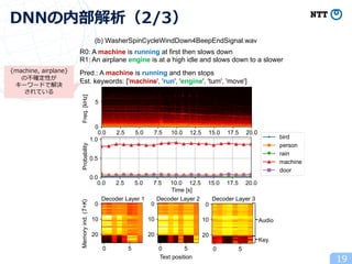 DNNの内部解析（2/3）
19
Key.
Audio
Memoryind.(T+K)
Text position
Freq.[kHz]
Time [s]
Probability
Decoder Layer 3Decoder Layer 2Decoder Layer 1
R0: A machine is running at first then slows down
R1: An airplane engine is at a high idle and slows down to a slower
Pred.: A machine is running and then stops
Est. keywords: ['machine', 'run', 'engine', 'turn', 'move']
(b) WasherSpinCycleWindDown4BeepEndSignal.wav
{machine, airplane}
の不確定性が
キーワードで解決
されている
 