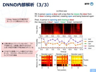 DNNの内部解析（3/3）
20
Key.
Audio
Memoryind.(T+K)
Text position
Freq.[kHz]
Time [s]
Probability
Decoder Layer 3Decoder Layer 2Decoder Layer 1
R0: A person opens a door with a key then he closes the door from
R1: A door is being unlatched, creaking open and being fastened again
Pred.: A person is opening and closing a door
Est. keywords: [‘door', ‘open', ‘close', ‘times', ‘someone']
(c) Door.wav
{close, fasten}の不確定性が
キーワードで解決されている
n ⼈間の⾳なんて⼊っていないのに、「ド
アを開ける」は普通⼈間がやるものだ、
と⾔う共起が⾃動で学習/推定されている
n これまでの⾳響イベント検知ではできな
かった、クロスモーダルタスクにしたか
らこそできた推論
 