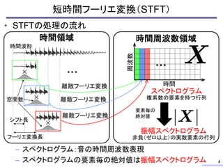 • STFTの処理の流れ
– スペクトログラム：音の時間周波数表現
– スペクトログラムの要素毎の絶対値は振幅スペクトログラム
短時間フーリエ変換（STFT）
4
時間領域
窓関数
時間周波数領域
時間波形
…
離散フーリエ変換
離散フーリエ変換
離散フーリエ変換
スペクトログラム
複素数の要素を持つ行列
周波数
時間
…
振幅スペクトログラム
非負（ゼロ以上）の実数要素の行列
要素毎の
絶対値
フーリエ変換長
シフト長
 