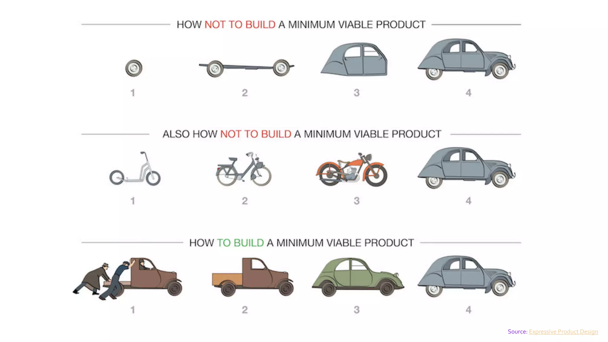 Source: Expressive Product Design
 