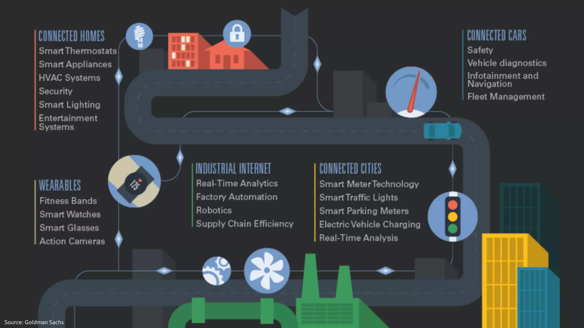 Source: Goldman Sachs
 