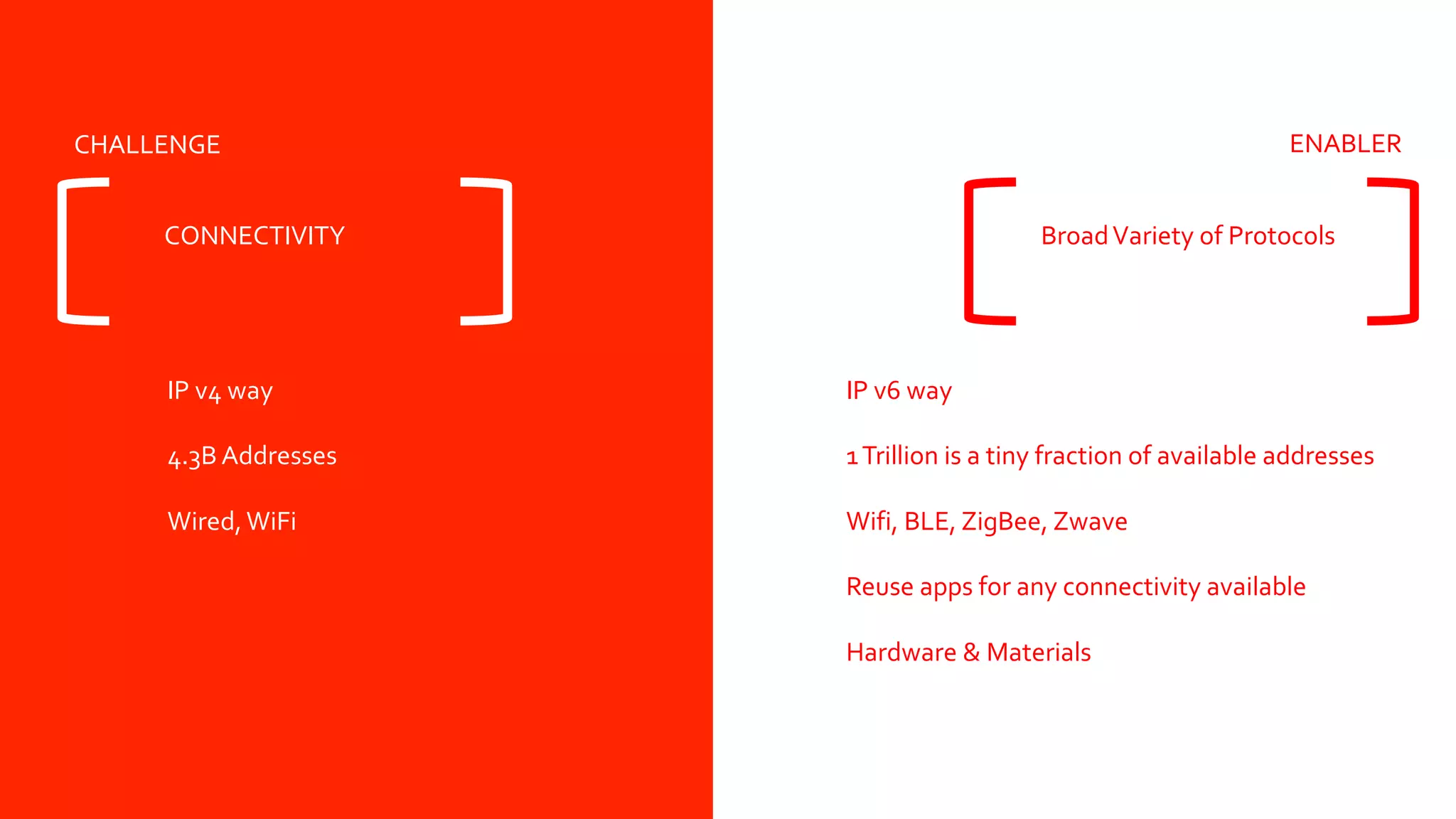 CHALLENGE ENABLER
CONNECTIVITY BroadVariety of Protocols
IP v4 way
4.3B Addresses
Wired,WiFi
IP v6 way
1Trillion is a tiny fraction of available addresses
Wifi, BLE, ZigBee, Zwave
Reuse apps for any connectivity available
Hardware & Materials
 