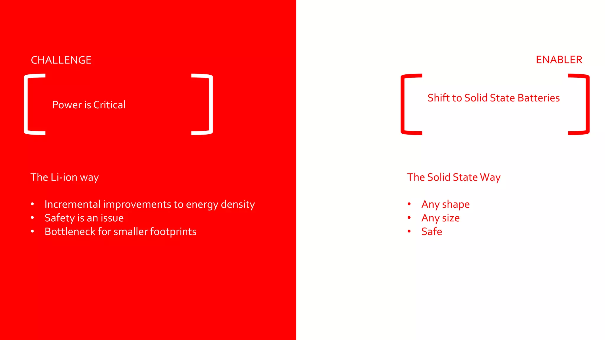 CHALLENGE ENABLER
Power is Critical
Shift to Solid State Batteries
The Li-ion way
• Incremental improvements to energy density
• Safety is an issue
• Bottleneck for smaller footprints
The Solid StateWay
• Any shape
• Any size
• Safe
 