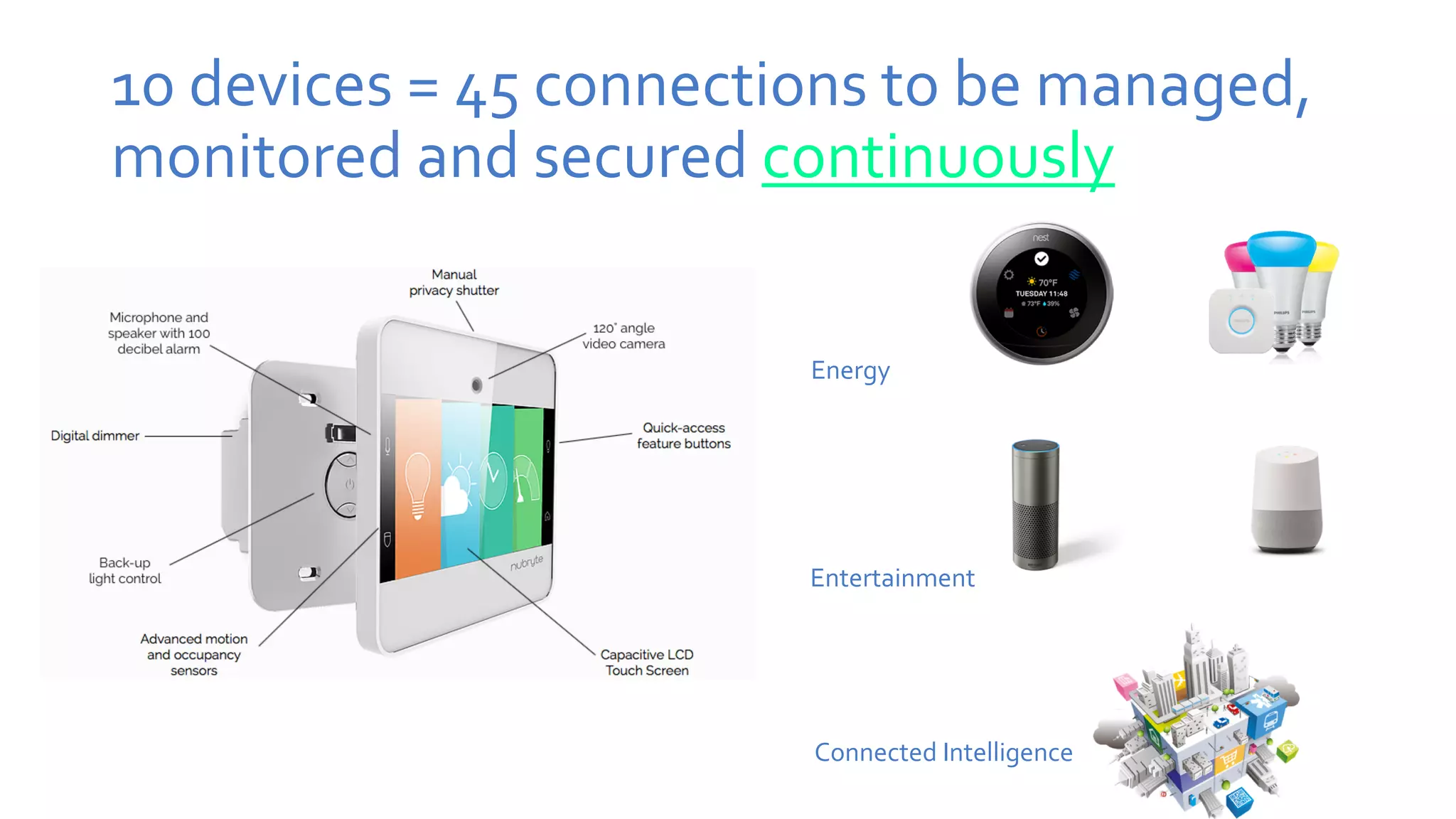 10 devices = 45 connections to be managed,
monitored and secured continuously
Energy
Entertainment
Connected Intelligence
 