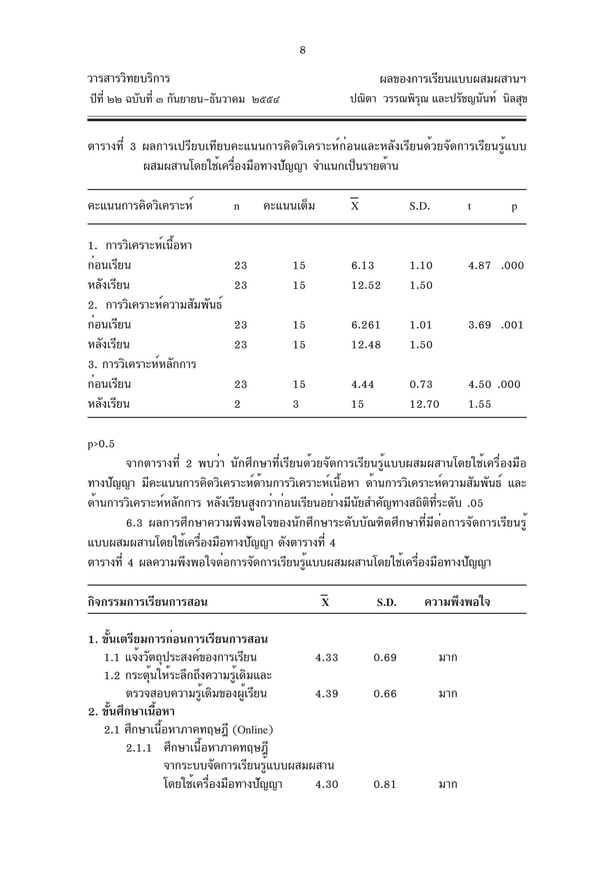 8
วารสารวิทยบริการ                                              ผลของการเรียนแบบผสมผสานฯ
ปีท่ี ๒๒ ฉบับที่ ๓ กันยายน-ธันวาคม ๒๕๕๔                ปณิตา วรรณพิรณ และปรัชญนันท์ นิลสุข
                                                                    ุ


ตารางที่ 3 ผลการเปรียบเทียบคะแนนการคิดวิเคราะห์ก่อนและหลังเรียนด้วยจัดการเรียนรู้แบบ
           ผสมผสานโดยใช้เครืองมือทางปัญญา จำแนกเป็นรายด้าน
                            ่

คะแนนการคิดวิเคราะห์          n     คะแนนเต็ม          X             S.D.         t      p

1. การวิเคราะห์เนือหา
                  ้
ก่อนเรียน                     23          15           6.13          1.10         4.87 .000
หลังเรียน                     23          15           12.52         1.50
2. การวิเคราะห์ความสัมพันธ์
ก่อนเรียน                     23          15           6.261         1.01         3.69 .001
หลังเรียน                     23          15           12.48         1.50
3. การวิเคราะห์หลักการ
ก่อนเรียน                     23          15           4.44          0.73         4.50 .000
หลังเรียน                     2           3            15            12.70        1.55

p>0.5
         จากตารางที่ 2 พบว่า นักศึกษาที่เรียนด้วยจัดการเรียนรู้แบบผสมผสานโดยใช้เครื่องมือ
ทางปัญญา มีคะแนนการคิดวิเคราะห์ดานการวิเคราะห์เนือหา ด้านการวิเคราะห์ความสัมพันธ์ และ
                                    ้                ้
ด้านการวิเคราะห์หลักการ หลังเรียนสูงกว่าก่อนเรียนอย่างมีนยสำคัญทางสถิตทระดับ .05
                                                         ั            ิ ่ี
         6.3 ผลการศึกษาความพึงพอใจของนักศึกษาระดับบัณฑิตศึกษาที่มีต่อการจัดการเรียนรู้
แบบผสมผสานโดยใช้เครืองมือทางปัญญา ดังตารางที่ 4
                       ่
ตารางที่ 4 ผลความพึงพอใจต่อการจัดการเรียนรูแบบผสมผสานโดยใช้เครืองมือทางปัญญา
                                              ้                     ่

กิจกรรมการเรียนการสอน                           X             S.D.     ความพึงพอใจ

1. ขันเตรียมการก่อนการเรียนการสอน
     ้
   1.1 แจ้งวัตถุประสงค์ของการเรียน              4.33       0.69             มาก
   1.2 กระตุนให้ระลึกถึงความรูเดิมและ
              ้                     ้
         ตรวจสอบความรู้เดิมของผู้เรียน          4.39       0.66             มาก
2. ขันศึกษาเนือหา
       ้        ้
   2.1 ศึกษาเนือหาภาคทฤษฎี (Online)
                  ้
         2.1.1 ศึกษาเนื้อหาภาคทฤษฎี
                    จากระบบจัดการเรียนรู้แบบผสมผสาน
                    โดยใช้เครื่องมือทางปัญญา    4.30       0.81             มาก
 