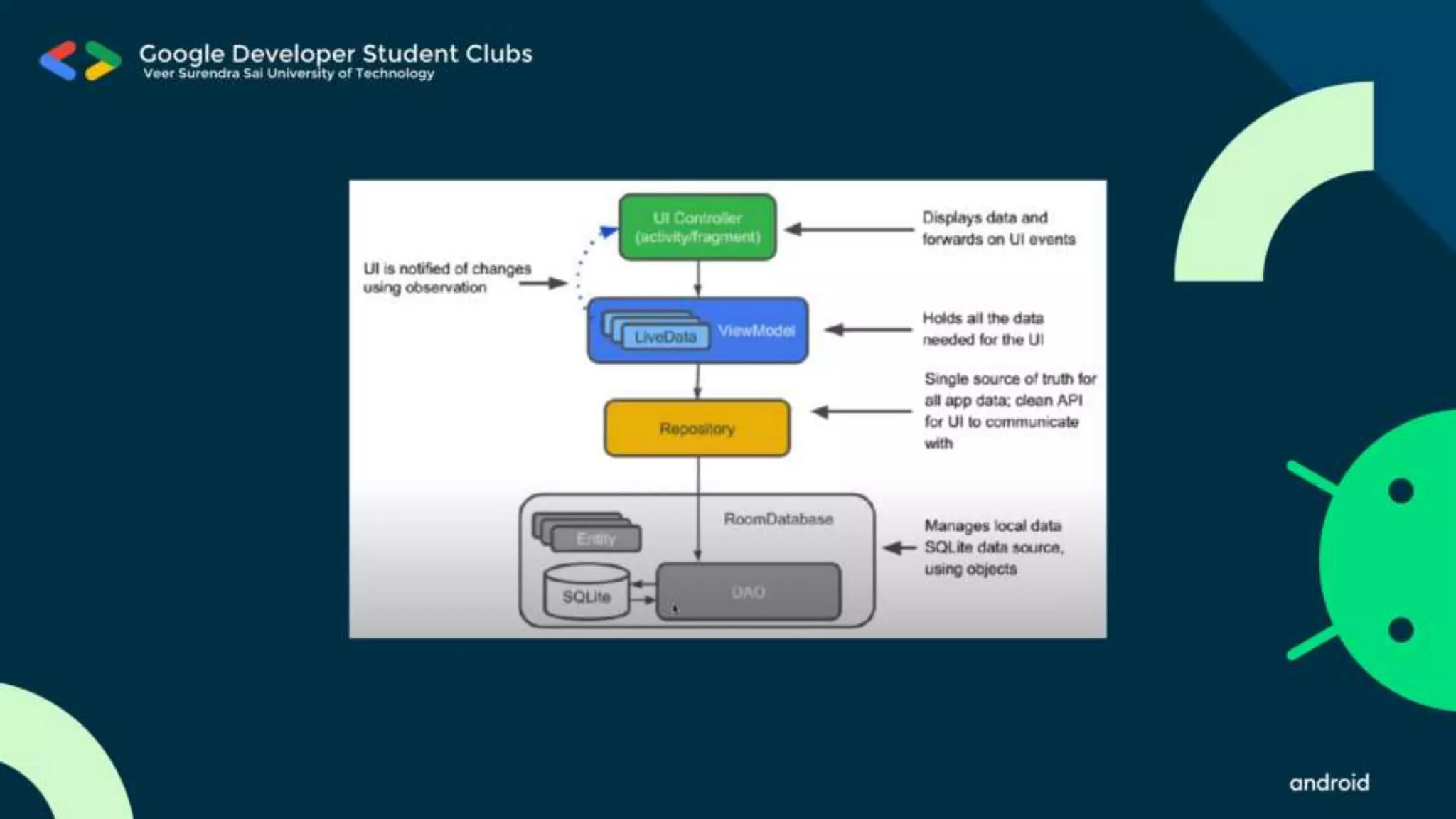 Android Study Jam Session 2