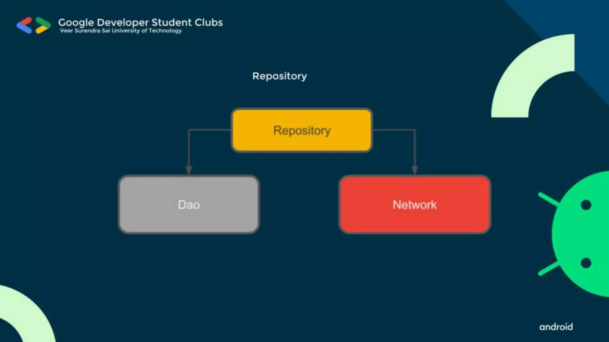 Android Study Jam Session 2