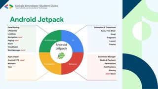 Android Study Jam Session 2