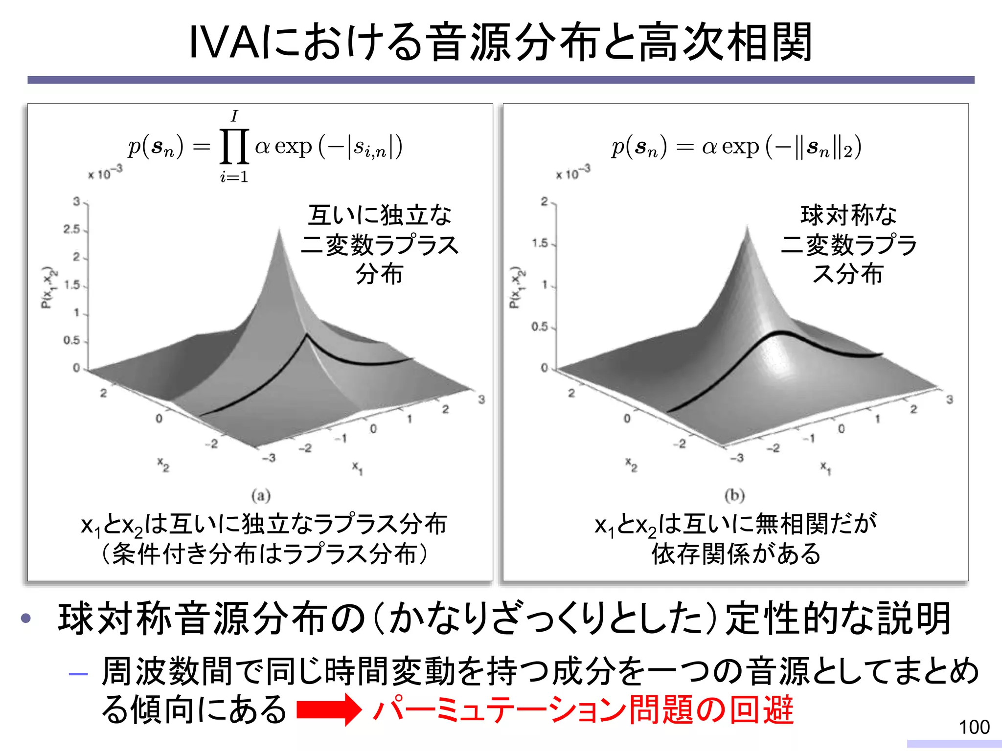 • 球対称音源分布の（かなりざっくりとした）定性的な説明
– 周波数間で同じ時間変動を持つ成分を一つの音源としてまとめ
る傾向にある パーミュテーション問題の回避
IVAにおける音源分布と高次相関
100
x1とx2は互いに独立なラプラス分布
（条件付き分布はラプラス分布）
x1とx2は互いに無相関だが
依存関係がある
球対称な
二変数ラプラ
ス分布
互いに独立な
二変数ラプラス
分布
 