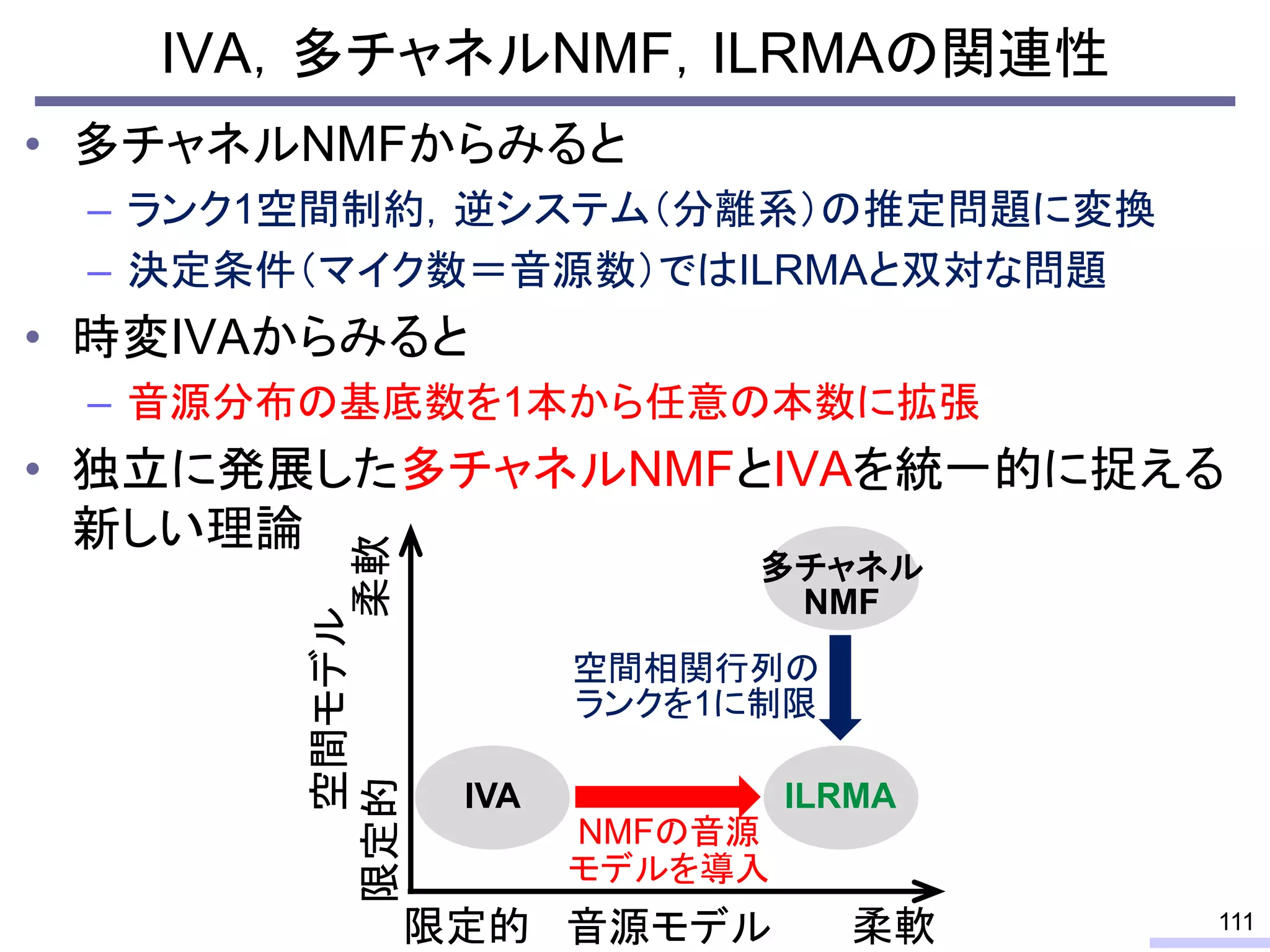 IVA，多チャネルNMF，ILRMAの関連性
• 多チャネルNMFからみると
– ランク1空間制約，逆システム（分離系）の推定問題に変換
– 決定条件（マイク数＝音源数）ではILRMAと双対な問題
• 時変IVAからみると
– 音源分布の基底数を1本から任意の本数に拡張
• 独立に発展した多チャネルNMFとIVAを統一的に捉える
新しい理論
111音源モデル
空間モデル
柔軟限定的
柔軟限定的
IVA
多チャネル
NMF
ILRMA
NMFの音源
モデルを導入
空間相関行列の
ランクを1に制限
 