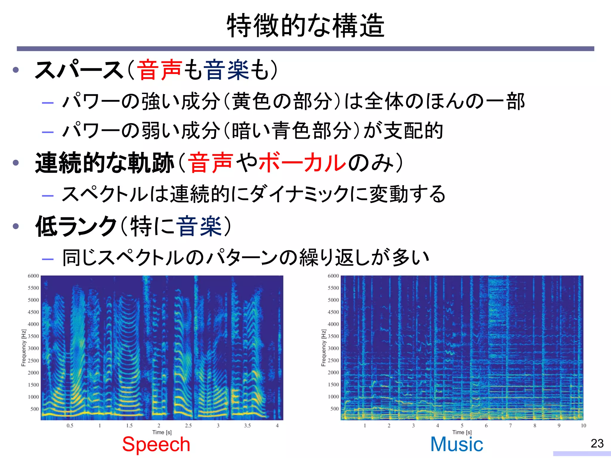 • スパース（音声も音楽も）
– パワーの強い成分（黄色の部分）は全体のほんの一部
– パワーの弱い成分（暗い青色部分）が支配的
• 連続的な軌跡（音声やボーカルのみ）
– スペクトルは連続的にダイナミックに変動する
• 低ランク（特に音楽）
– 同じスペクトルのパターンの繰り返しが多い
特徴的な構造
23Speech Music
 