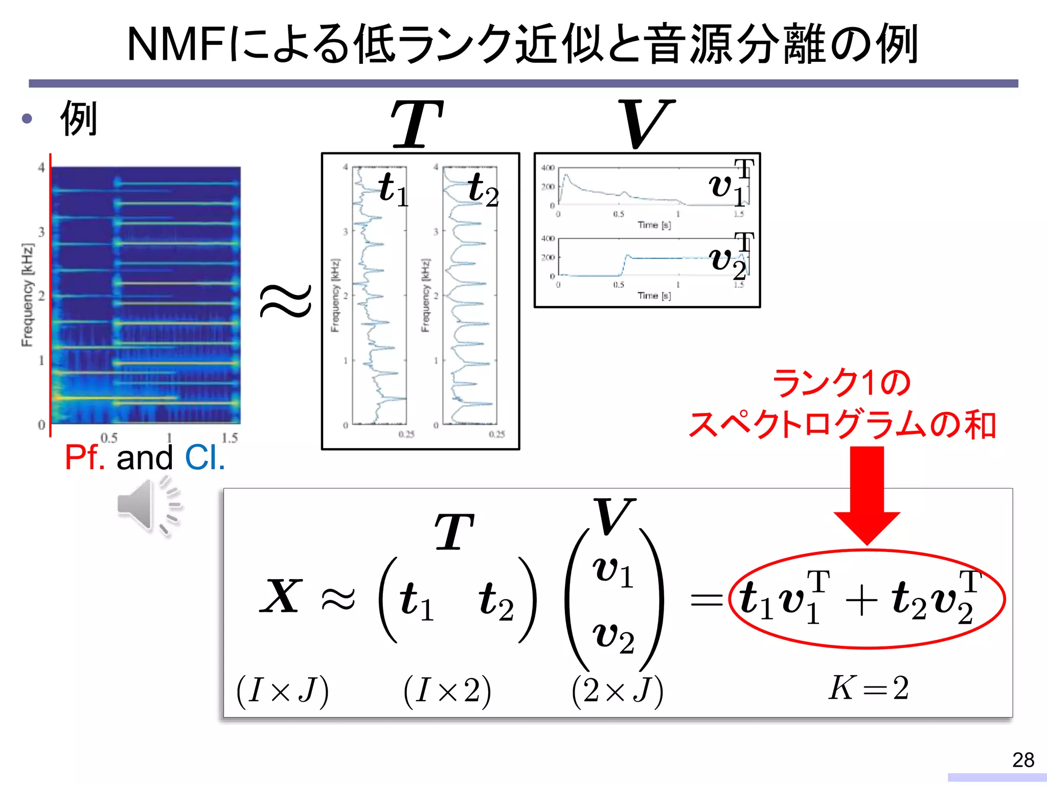 NMFによる低ランク近似と音源分離の例
• 例
28
Pf. and Cl.
ランク1の
スペクトログラムの和
 