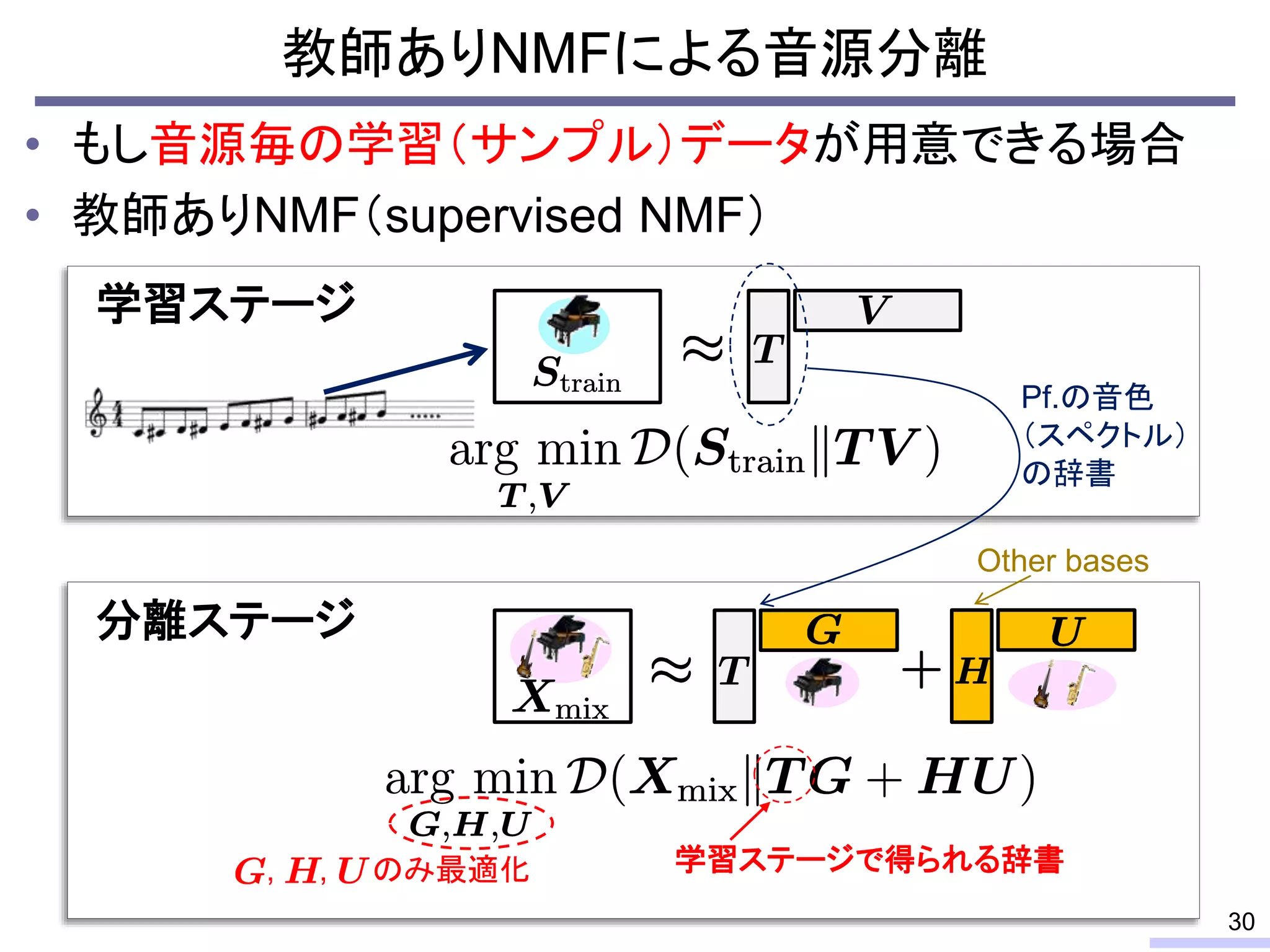 • もし音源毎の学習（サンプル）データが用意できる場合
• 教師ありNMF（supervised NMF）
教師ありNMFによる音源分離
30
分離ステージ
学習ステージ
学習ステージで得られる辞書
Pf.の音色
（スペクトル）
の辞書
Other bases
, , のみ最適化
 