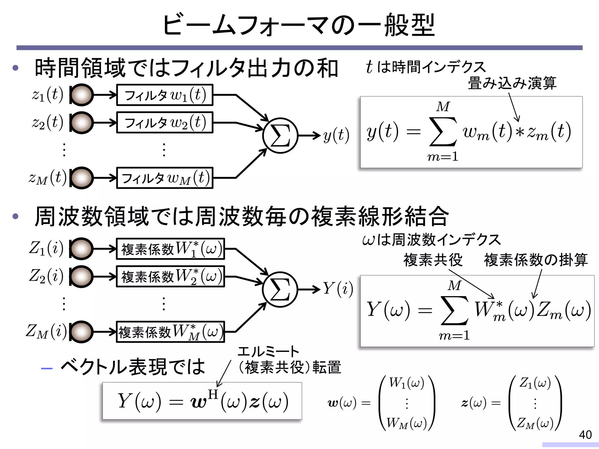 • 時間領域ではフィルタ出力の和
• 周波数領域では周波数毎の複素線形結合
– ベクトル表現では
ビームフォーマの一般型
40
畳み込み演算
…
フィルタ
フィルタ
フィルタ
…
…
複素係数
複素係数
複素係数
…
は時間インデクス
は周波数インデクス
複素係数の掛算
エルミート
（複素共役）転置
複素共役
 