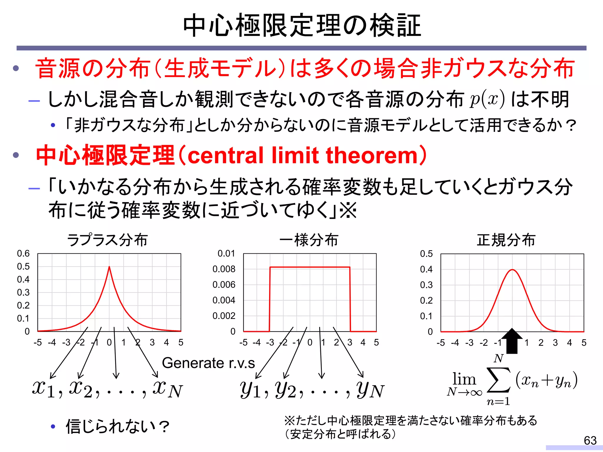 中心極限定理の検証
63
• 音源の分布（生成モデル）は多くの場合非ガウスな分布
– しかし混合音しか観測できないので各音源の分布 は不明
• 「非ガウスな分布」としか分からないのに音源モデルとして活用できるか？
• 中心極限定理（central limit theorem）
– 「いかなる分布から生成される確率変数も足していくとガウス分
布に従う確率変数に近づいてゆく」※
• 信じられない？
0
0.1
0.2
0.3
0.4
0.5
0.6
-5 -4 -3 -2 -1 0 1 2 3 4 5
ラプラス分布
0
0.002
0.004
0.006
0.008
0.01
-5 -4 -3 -2 -1 0 1 2 3 4 5
一様分布
Generate r.v.s
正規分布
0
0.1
0.2
0.3
0.4
0.5
-5 -4 -3 -2 -1 0 1 2 3 4 5
※ただし中心極限定理を満たさない確率分布もある
（安定分布と呼ばれる）
 