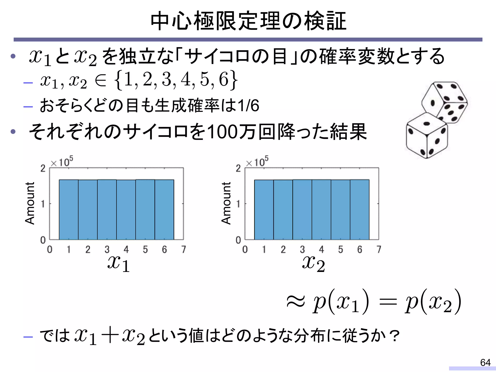 中心極限定理の検証
64
• と を独立な「サイコロの目」の確率変数とする
–
– おそらくどの目も生成確率は1/6
• それぞれのサイコロを100万回降った結果
– では という値はどのような分布に従うか？
Amount
Amount
 
